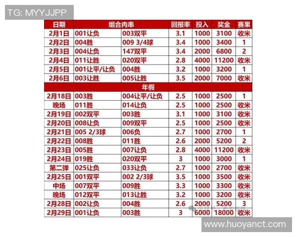 竞彩足球周二赛事精彩纷呈 各大联赛结果分析与竞猜走势预测