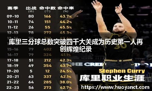 库里三分球总数突破四千大关成为历史第一人再创辉煌纪录